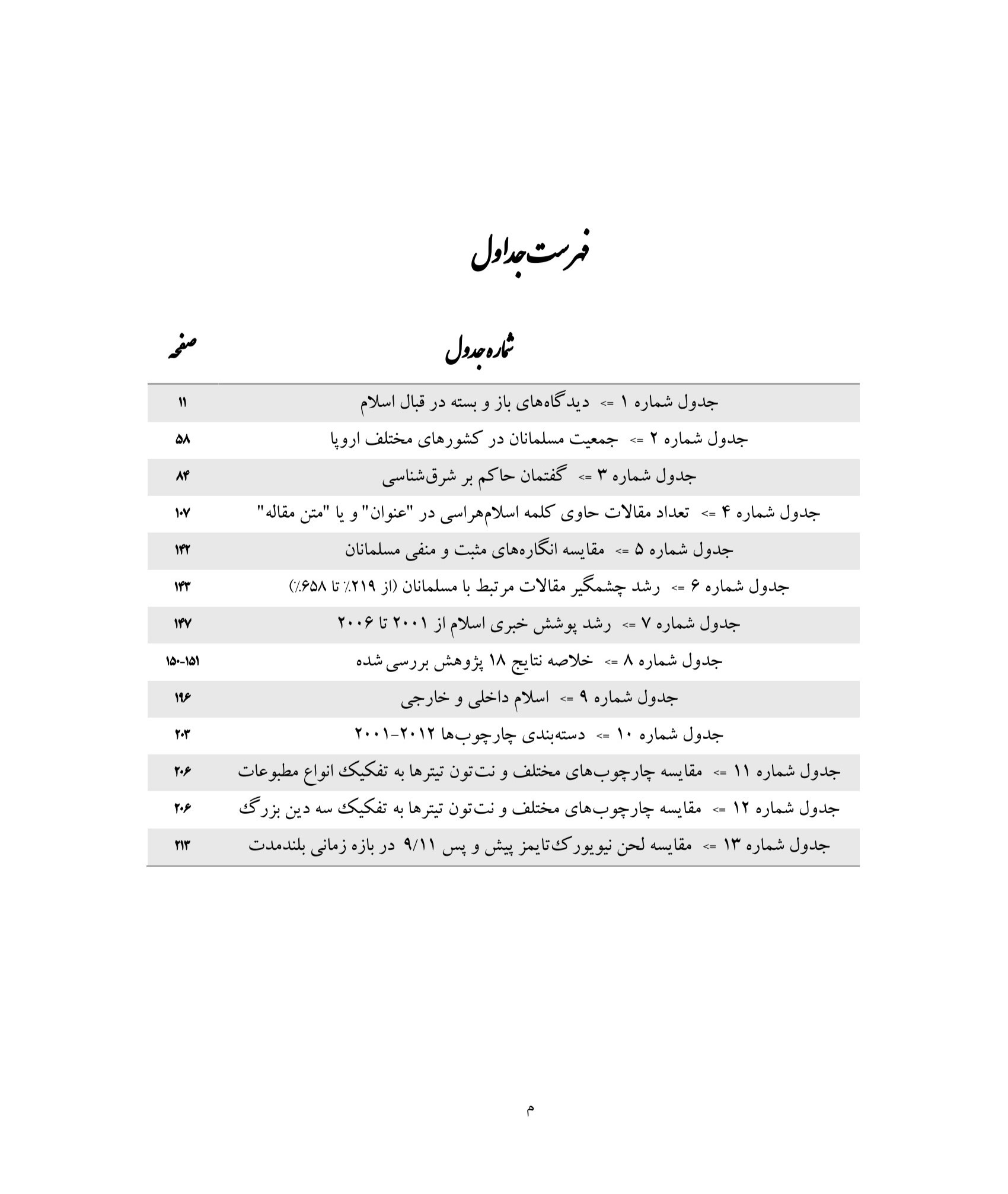 اسلامهراسی در رسانههای غربی