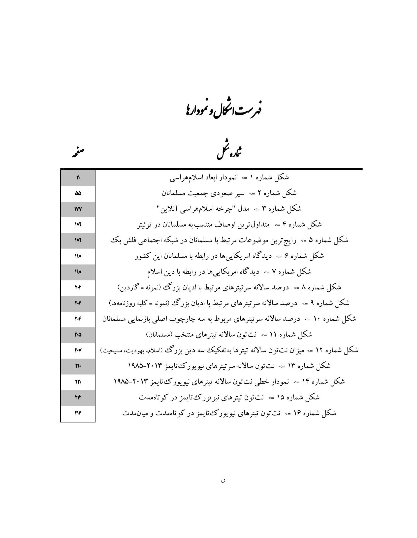 اسلامهراسی در رسانههای غربی
